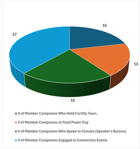 5.18.26 Member W.F Event Counts FY25-26