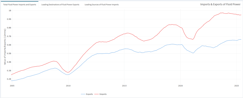 import-export overall